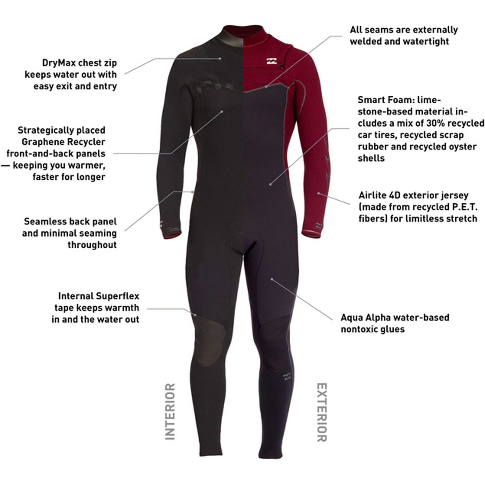 Billabong Mens Revolution Mm Chest Zip Wetsuit Abyw